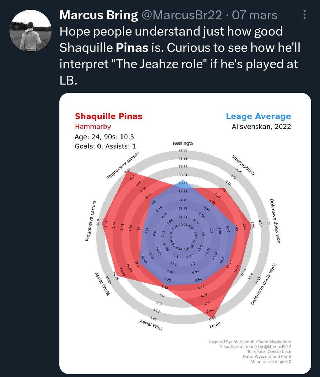 Ponhak's tweet photo. 🧵Då ska vi se på vilken plats Expressen rankar Pinas bland seriens backar. https://t.co/QqSKAQ7cbw