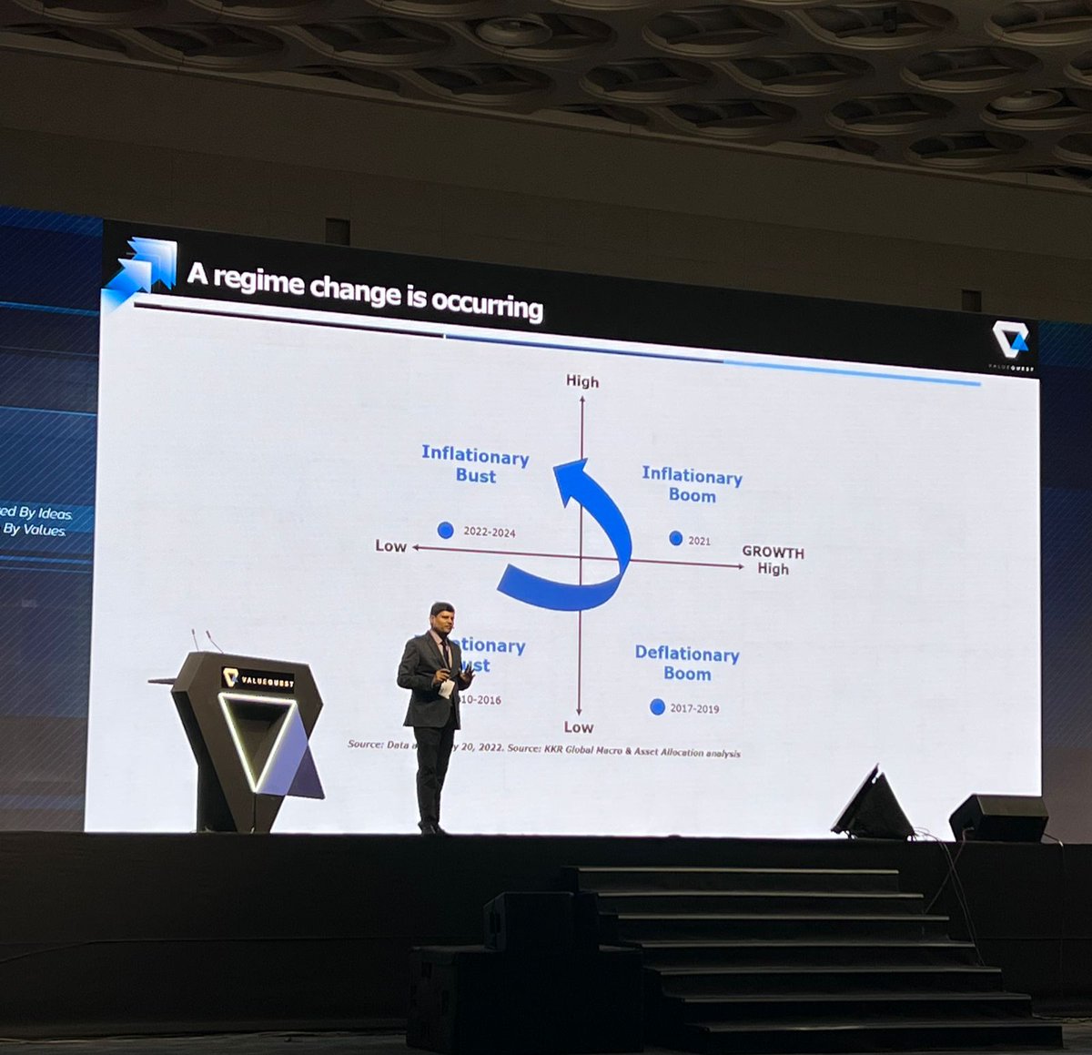 VQIndia's tweet image. Next up is Mr. Sameer Shah - our cofounder - and he’s here to shed some light on our 2nd Megatrend for the day - #Financialization

@sameervq