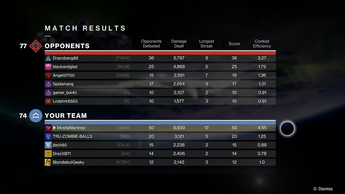 MartinezMostly's tweet photo. Putting That Work In!! Repping @GuardiansMH Destiny Clan😎
Peep Dem Numbers! #ForLance https://t.co/jxBBFez97X