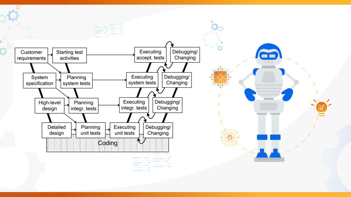 SLB99191663's tweet image. #RPA in the W-model. By automating complex processes, you can improve accuracy, reduce costs, and free up your team to focus on higher-value work. Let technology work for you! #wmodel #Vmodel 
sent by #RPA system