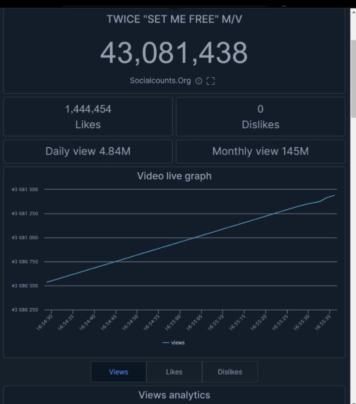 you clearly sabotaging bts cus we dont find this kind of issue with other fandom tho. their stream is massively stable and keep increase. "this actually normal part" so why just us who have facing through this kind of shit 🥴