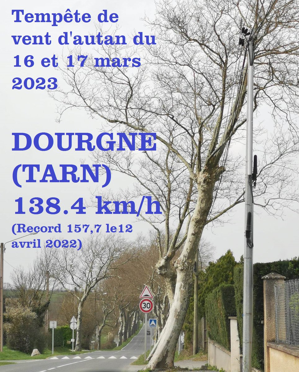 AutanTramontane's tweet photo. 🧐 Cette jeune station #DavisVP2 située à #Dourgne #Tarn 🚩 implantée le 10.04.22 🧑🔧 est en première ligne des déferlantes d'#autan 💥 Elle a mesurée une rafale de 𝟏𝟑𝟖,𝟒 𝐤𝐦/𝐡 le 17 mars au matin. Record de 𝟏𝟓𝟕.𝟕 𝐤𝐦/𝐡 le 12.04.2022. Cette station n'a même pas un an. https://t.co/zXAjK76Gg5