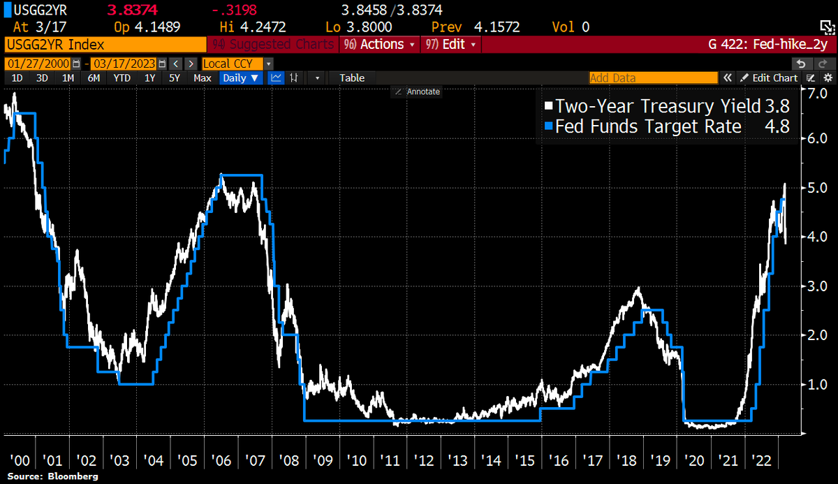 Holger Zschaepitz tweet media