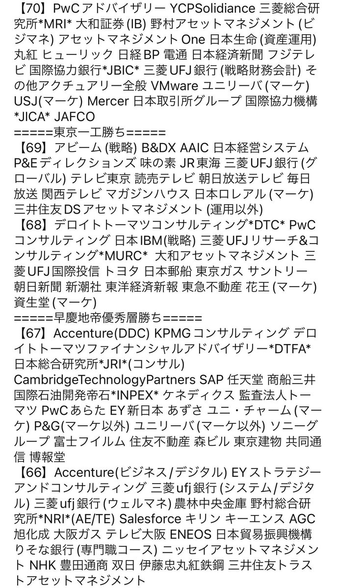 kanrinin_cra's tweet photo. 皆さん、こんにちは。管理人です。本日は私が昨年管理人を務めた「就職偏差値 格付けの会」について簡単にご紹介いたします。「就職偏差値 格付けの会」はその名の通り、新卒を採用している企業の就職偏差値表を作成しているオープンチャットになりますが、特筆すべき3つのポイントがあります。 https://t.co/vpG4xYwwv2