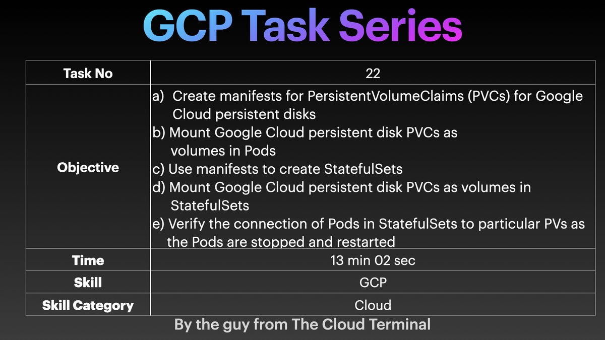 cloudterminal01's tweet photo. Task - 22 - GCP | PVCs | GKE | Kubernetes | Pods | StatefulSets | Validate Data Persistence

https://t.co/4QVhdBKHC2

#thecloudterminal #thecloudterminal01 #GCP #PVCs #GKE #Kubernetes #Pods #StatefulSets #DataPersistence #devops #learndevops  #learngcp #cloudcomputing https://t.co/yaL5614S7v