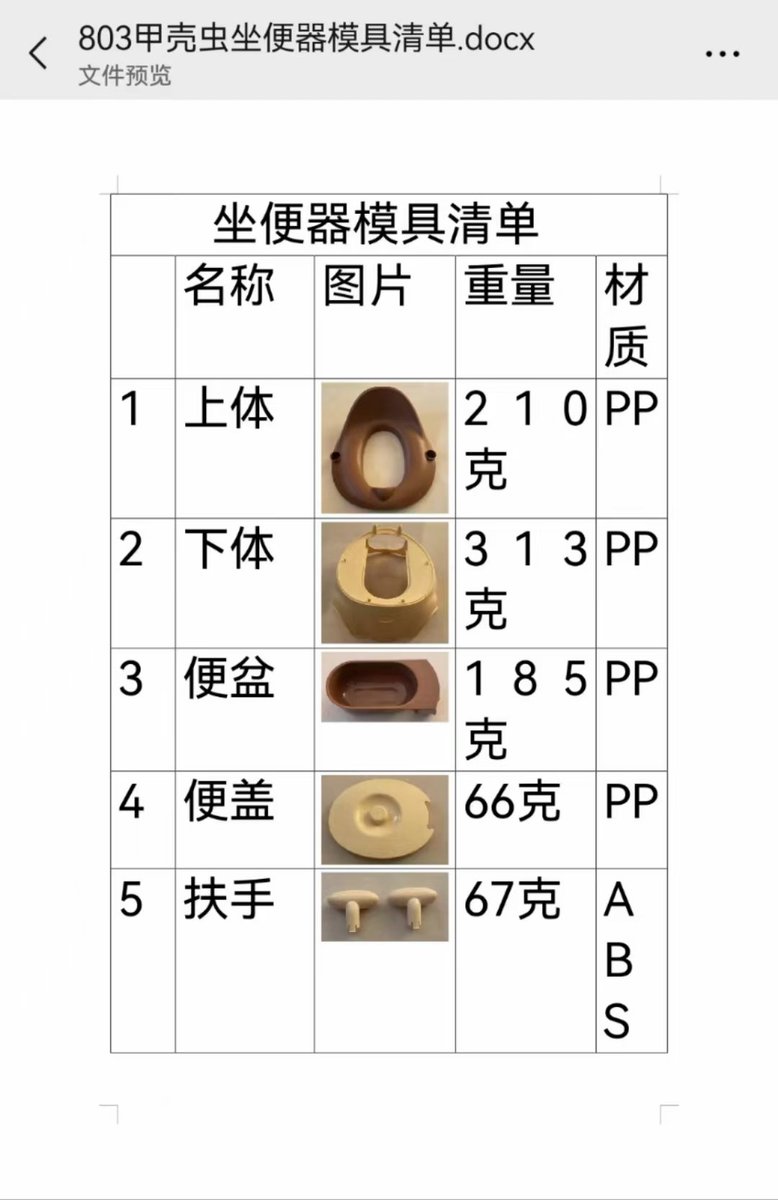 csthetine's tweet photo. 微信/whatsapp:13282615236.usedmould for sell https://t.co/3SwYjtMKmK
