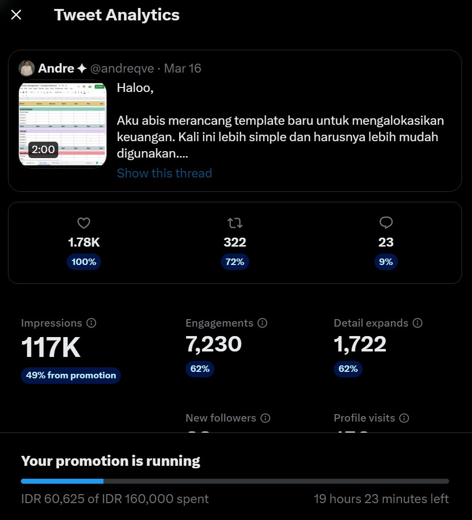 Mengoptimalkan Pendapatan Adsense: Panduan Lengkap Pengujian Iklan