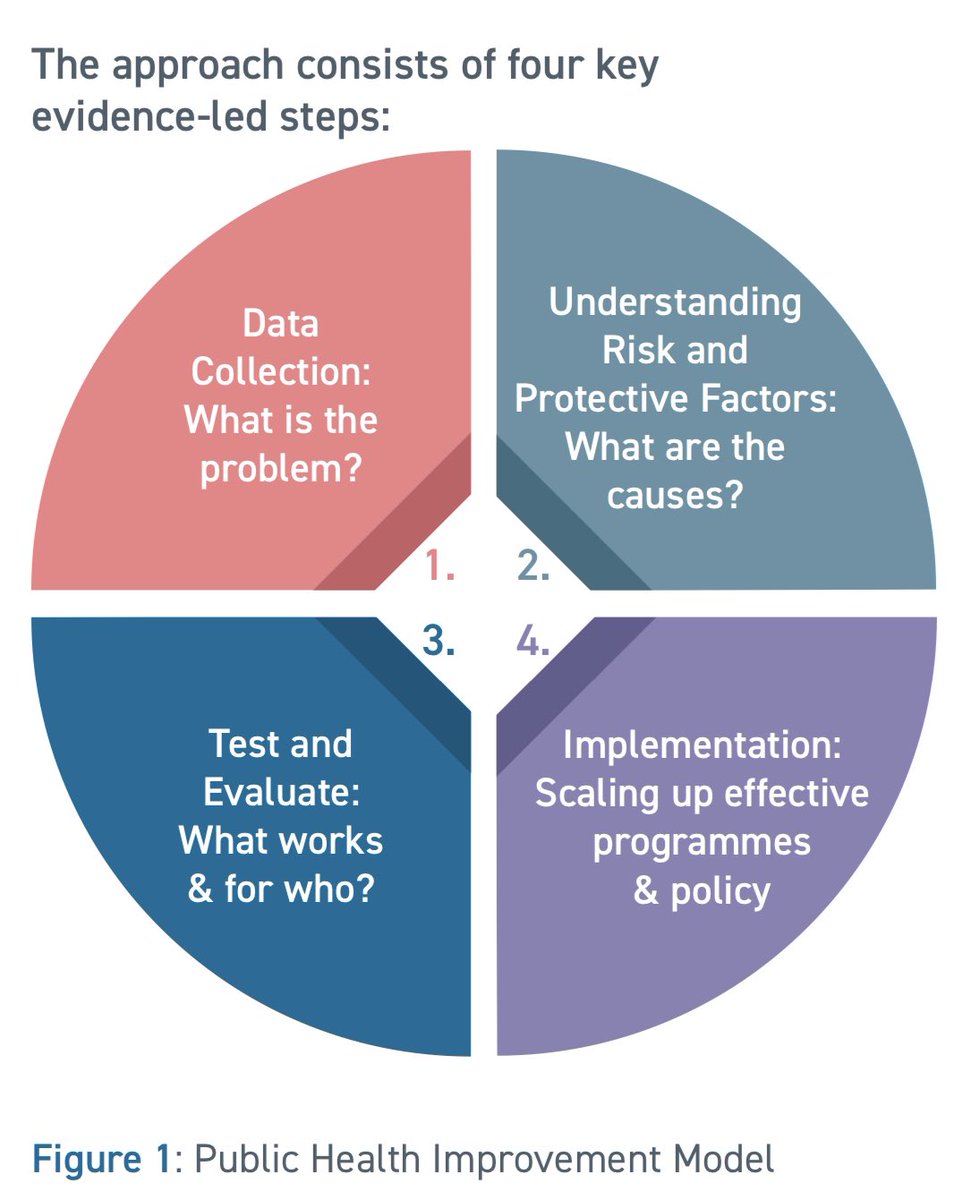 Prevention sits at the heart of what we do…we must follow the evidence:

<a href="/vruscotland/">Scottish Violence Reduction Unit</a> are recruiting for an Analyst Researcher to assist &amp; support the team with the collation, research &amp; evaluation of data &amp; intelligence.

Sound interesting? Full info at: policescotland-spacareers.tal.net/vx/lang-en-GB/…