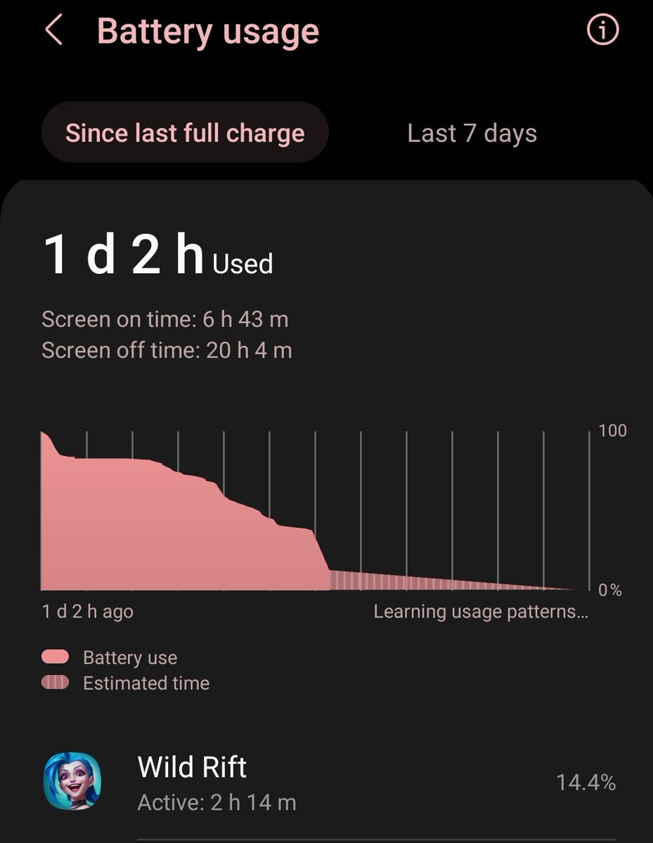 BLAMcasts's tweet photo. A positive #S23Ultra post -
Imagine playing WildRift on max settings and only losing 14% after two hours ๐ฑ๐ฑ๐ฑ๐ฑ
Then again are we surprised? #GameOnSnapdragon https://t.co/fUsKZd0Bho