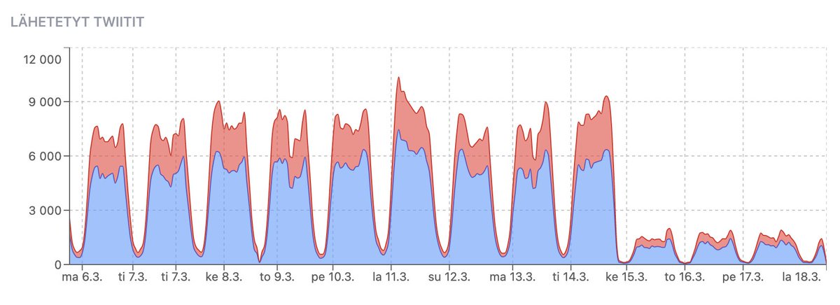 Pyry-Samuli Lahti tweet media