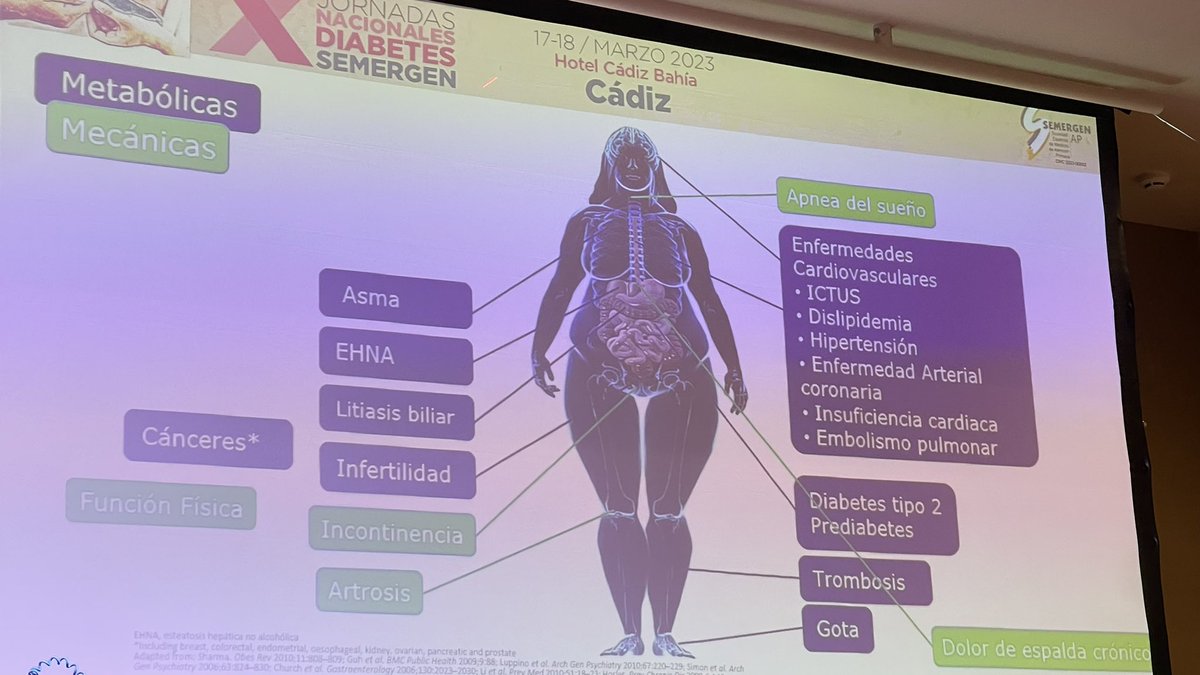 Aromerosecin's tweet photo. Crucial el abordaje de la obesidad en los pacientes con #DM, #stopinercia @ana_apiecar #DMSEMERGEN23 https://t.co/yRexNMF0yM