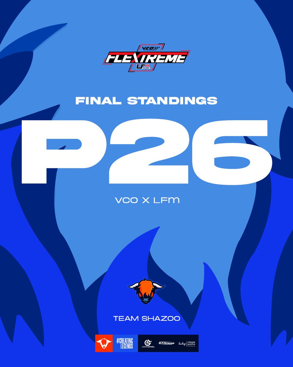 ShazooCedars's tweet photo. RESULT #VCOxLFM
With the championship now over we are happy to have recovered to P26 after a dififcult start to the season!
WIth incidents considered we know ahead of next time we have the potential to battle much higher
#CreatingLegends https://t.co/BrWYyNkjlJ
