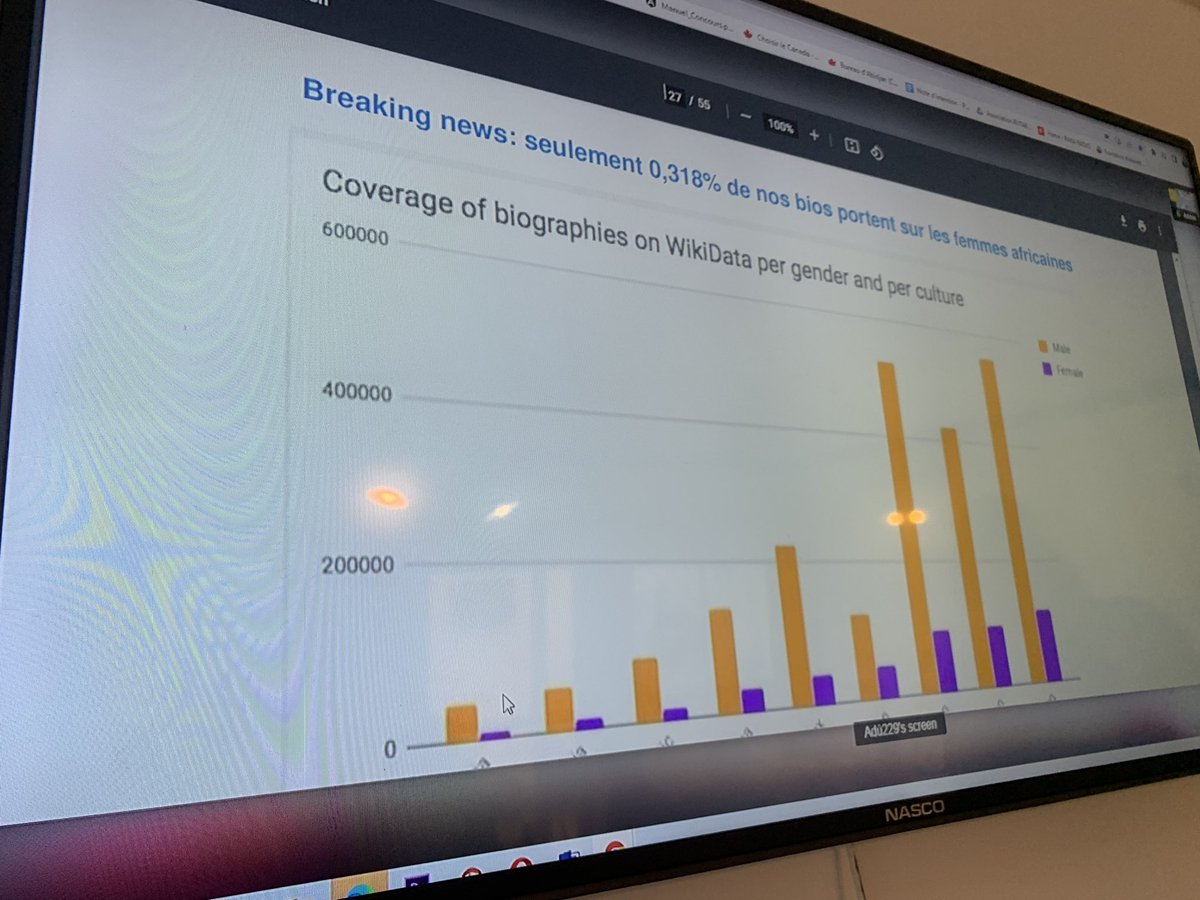 siganelie's tweet photo. Le genre d’infos qui nous donne de continuer à travailler pour la réduction du gap de contenus sur les projets #Wiki en #Afrique
Atelier de contribution @lessanspagEs #Wikimousso @WikiLovesWomen @Wikimedia_CIV https://t.co/C09SHVan1J