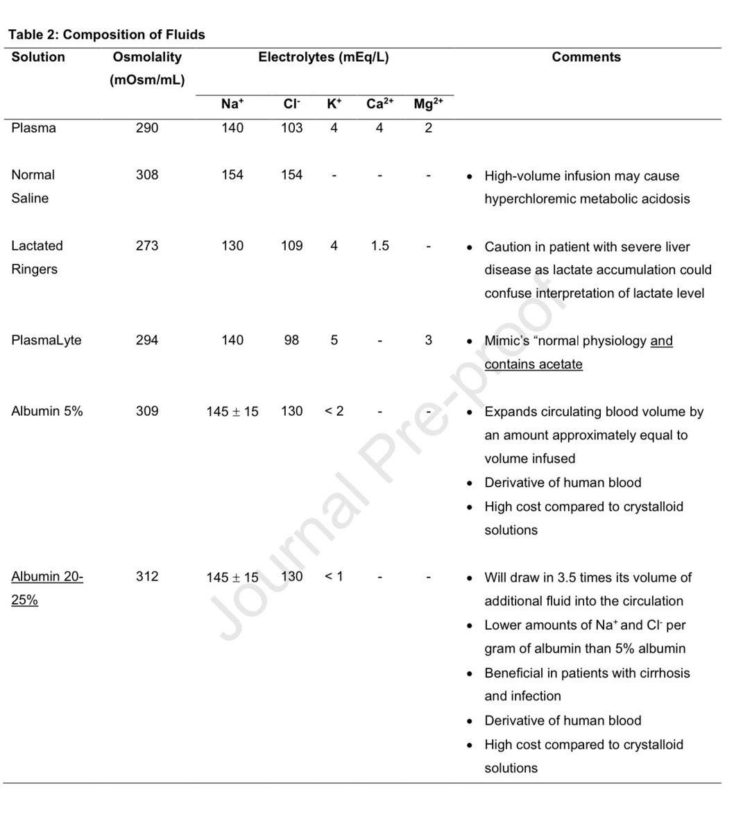 Fluid resuscitation in patients with cirrhosis and sepsis 💧#LiverTwitter

🆕 in <a href="/JHepatology/">Journal of Hepatology</a> via <a href="/QxMD/">QxMD | Your Personalized Medical Journal</a> 
sciencedirect.com/science/articl…