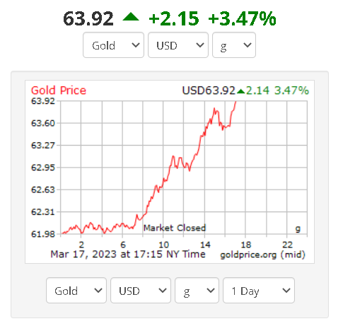 endgazagenocide's tweet photo. Banks' DOWNFALL started

GOLD BULL RUN started

OLD FINANCIAL SYSTEM DOWNFALL just started

NEW FINANCIAL SYSTEM GO LIVE just started

CHANGES we've been talking about for months are taking place RIGHT NOW

This Monday, make sure:
. You're ready
. Your family's SAFE

1 .. 2 .. 3 https://t.co/2zxMFLUgOQ