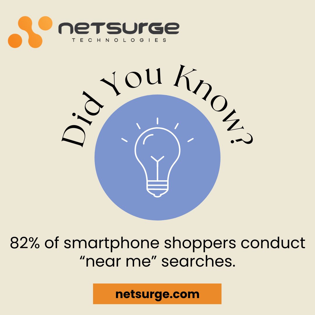 netsurgetech's tweet photo. 82% of smartphone shoppers conduct "near me" searches.
.
.
#seoagency 
#bestseoservices 
#digitalmarketing 
#marketingdigital 
#googlesearch 
#googleranking 
#webtraffic 
#followforfollowback 
#bestseoagency
#SEMServices 
#websiterankings 
#smallbusiness https://t.co/R5HSMubwvn