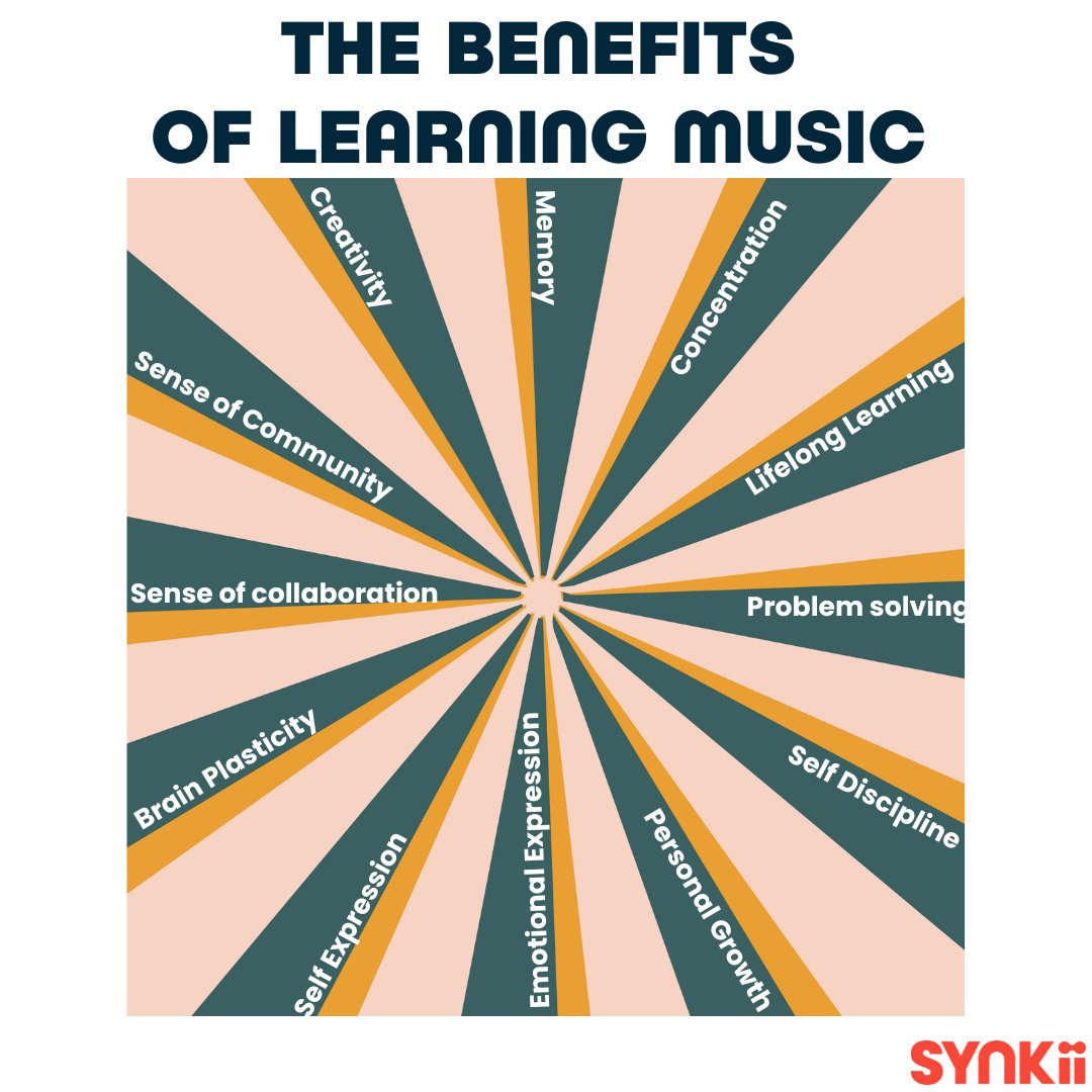 🧠Today is the last day of Brain Awareness Week🧠 🎶 Did you know that learning music can improve cognitive function to enhancing creativity, the advantages are endless! 💪🚀 

#MusicBenefits #JoinSynkii #ImproveYourSkills #MusicalEducation #music #edtech #musiclesson #learnmusic