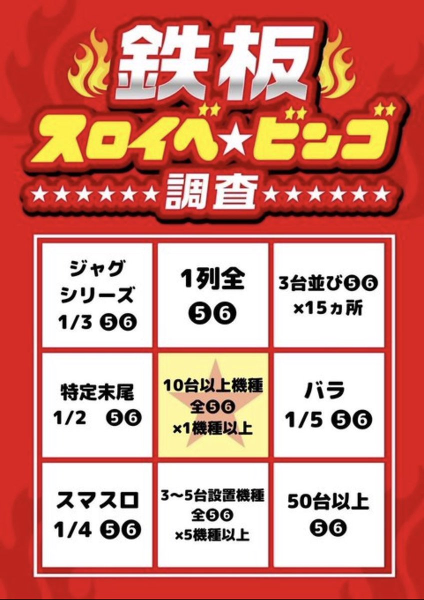 3/19(日)結果
🌈パラッツォ三郷中央🌈
💡スロイベビンゴ調査🔰
💡ブッ通し7days🔫🌹
💡パチ検予備校
✅スロイベビンゴ結果
🌈今回は2LINE成立🎉
📌10台⤴️全⑤⑥
🎯バイオRE2
平均差+1,800枚🌈
📌3台並び×15ヶ所
🌈平均差+1,400枚🌈
📌⑤⑥50台以上
全76台は15%超🤩
📌スマスロ1/4⑤⑥
🔻続く