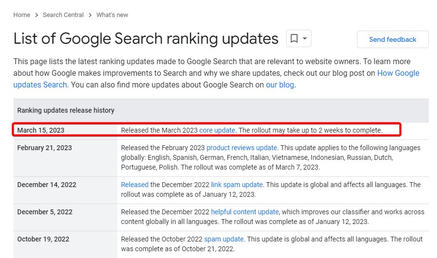 TheGulshanKumar's tweet image. 👋 Hey bloggers!

How&apos;s your website doing after the March 2023 Google Core update? Noticed a drop in traffic? Don&apos;t worry, I&apos;m here to help! 

💪 Let me perform a one-to-one audit of your WordPress blog and identify any issues. 

🕵️‍♂️ #GoogleCoreUpdate #SEO #WordPress #Bloggers