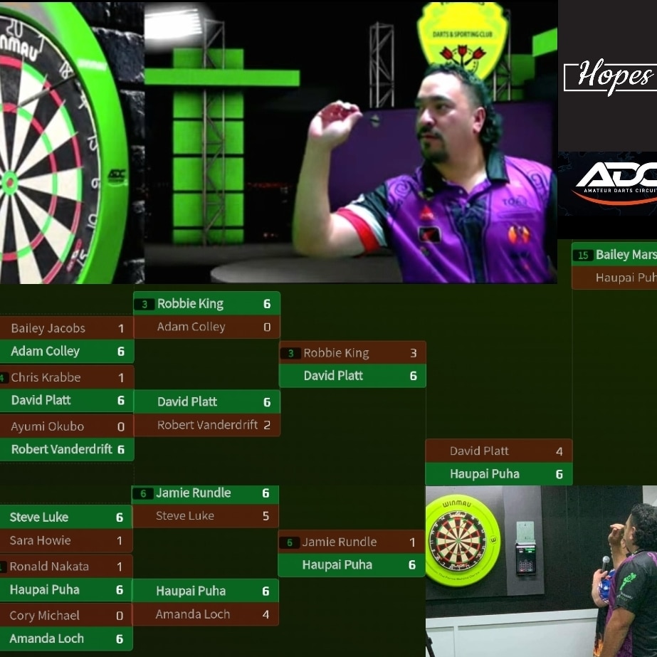HaupaiPuha's tweet photo. @dartscircuit Oceania Brisbane, AUS
57 Players
(Yesterday) Day 1 - Last 4
🎯 @MorrisonsPubNZ
🎯 https://t.co/jjIW9m5uAi
Full results: https://t.co/lPUThpug6l
📸 The DSL Page Darts Downunder
#Darts #darttour #gamesmatch https://t.co/zTEYFZZTiU