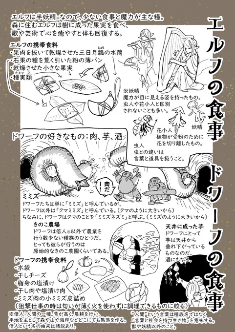 斧振りエルフと弓引きドワーフ

エルフの食事とドワーフの食事
(彼らの出身地ではこうだけど、別の土地に済むエルフやドワーフには別の食文化があるのかも)
#斧振りエルフと弓引きドワーフ 