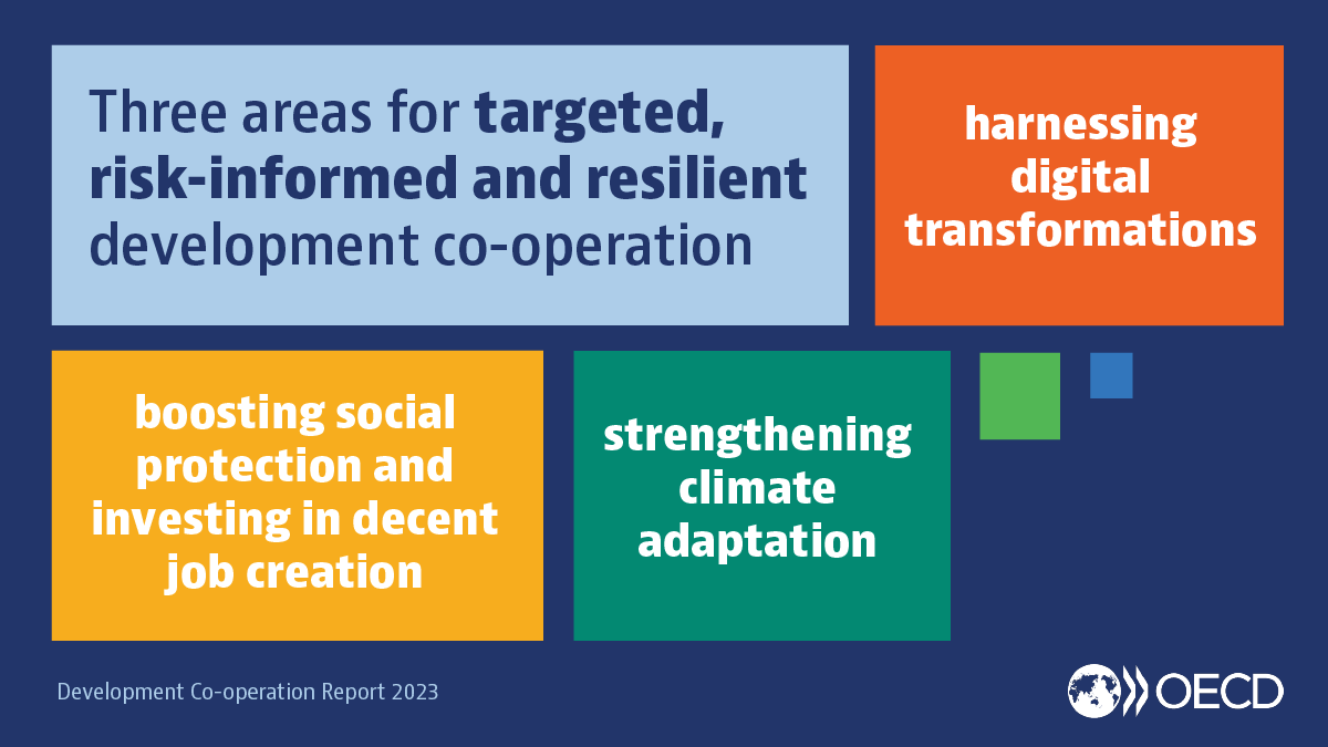 OECD's tweet photo. How can development co-operation do better at tackling the complex challenges of our time and protecting the most vulnerable?
✍️ Read insights from @AminaJMohammed in our report on #DebatingAid: https://t.co/i6l4R9fhns
@OECDdev https://t.co/fJc7MmeWxx