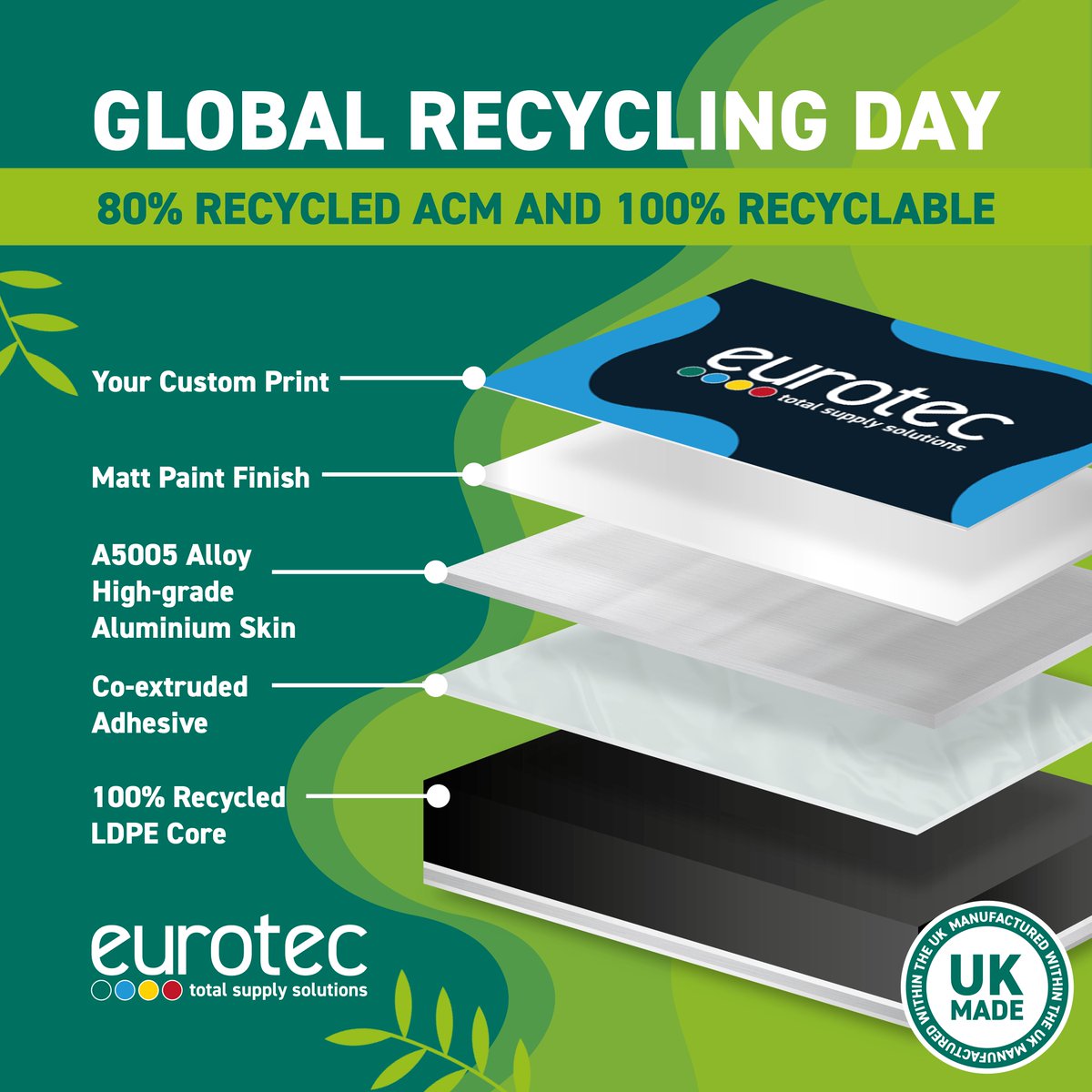 Eurotec Group Ltd tweet media