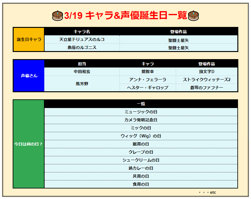 3/19
📝マルハン鹿浜(1/2)
✅華の週末🌺・週末ドドド
💡日付纏わり
ハッピー 平均+1,122枚
➤画像①、②参照🔍
💡華の週末🌺
ハナ天翔 平均+291枚
💡好調機種
スマ鏡 平均+629枚
#マルハン鹿浜結果