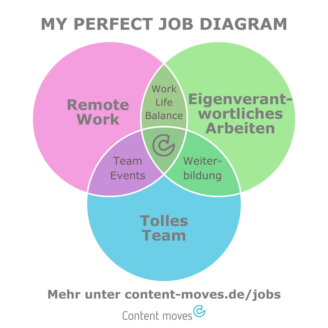 🔎🧐 Wir suchen deutschlandweit:

Du hast Erfahrung mit #Salesforce #Pardot oder der #SalesCloud und suchst einen Job, der Spaß macht, weil du Teil eines großartigen Teams bist?

💙 Erfahre mehr auf unserer Jobseite und bewirb dich bei uns! ⬇️
hubs.ly/Q01HkRfV0