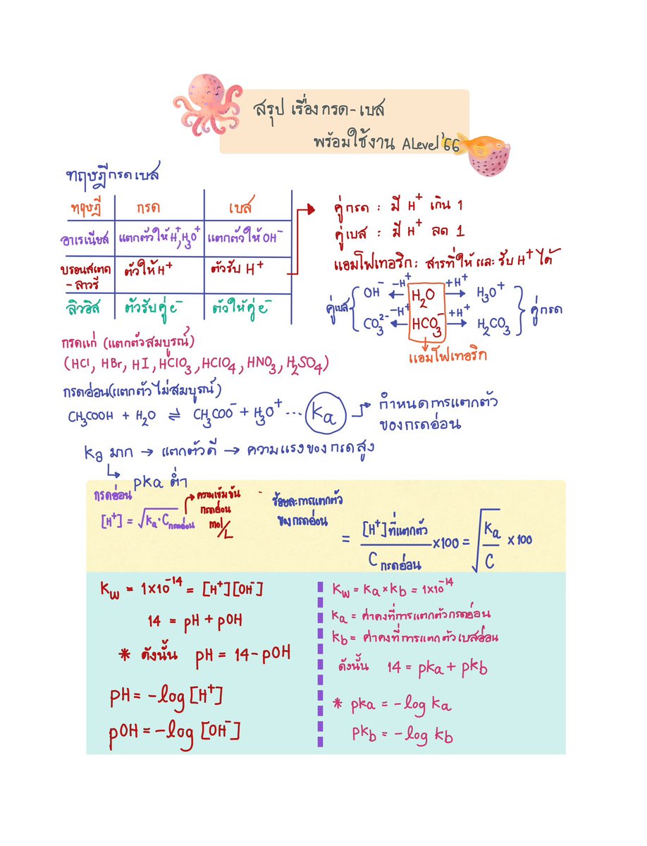 candychem8's tweet photo. ไม่จม ไม่หาย ไม่ตาย กรดเบส เรื่องนี้เก็บให้ได้ 10% ข้อสอบ #ALevel66 #dek66 #Tcas66 #กสพท66 https://t.co/RMkAsq2uTX