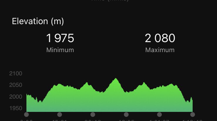 TheeMusa's tweet photo. I am out here grinding and chasing a dream!
#MuSane
#TrainInSaneOrRemainTheSame
#Puma #ForeverFaster
#CoachParry
#FutureLife @futurelifeza 
#THRESHHoldSA 
#EngineeredExcellence #MurrayRobberts 
#Comrades2023 #LunchTimeAtKingsmead https://t.co/Yj4DOfeGZ2