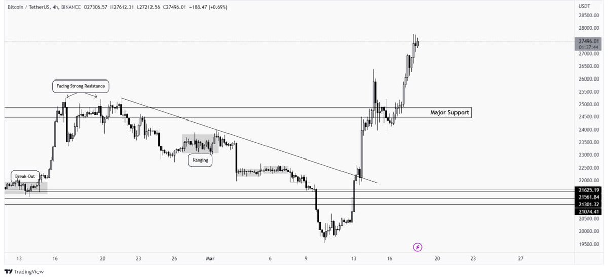 Bitcoin Daily 🌍 tweet media