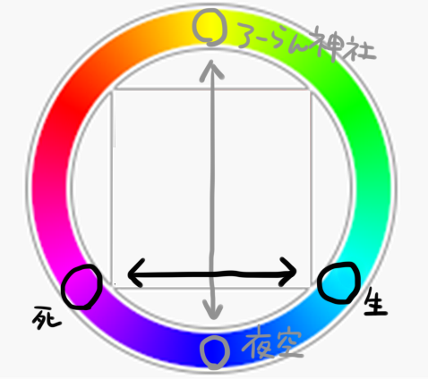 「あと描きながらカラーサークル見てて思ったけど、この世界もしかして青2パターンある」|さざれのイラスト