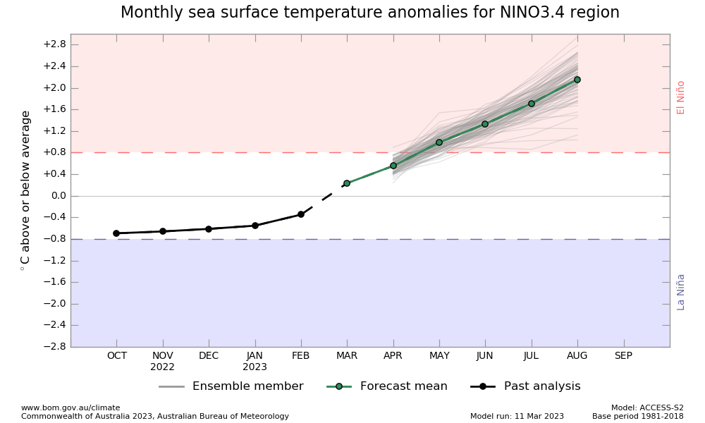 Paul Marquis (Expert Meteo) tweet media