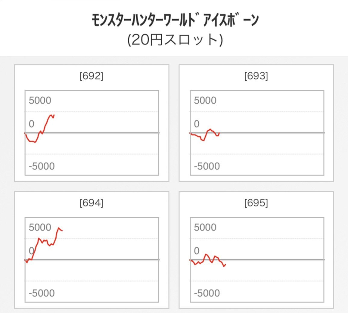 3/26
🌈ピーアーク越谷
➤明日のpoint
✅土曜のリプレイ🔙
土曜日はスロッター×パチンカーが
開催されていた!
ということはココの据え置きを
まずは狙っていこう!🔫
➤狙いと傾向
🎯スロットは並び公約があり!
そのまんま据え置きとかも
わんちゃんあるかも???…