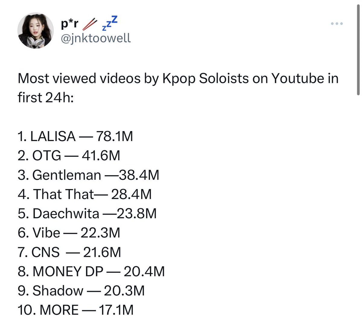 zonequal's tweet photo. Biggest debut by Kpop soloist on Spotify:

1. Left &amp; Right - 6.7M
2. Dreamers - 4.8M 
3. Set Me Free Pt.2 - 4.8M 
4. Stay Alive - 4.2M
5. The Astronaut - 4.1M
6. More - 3.8M
7.  Wild Flower - 3.6M
8.  VIBE - 3.5M
9.  On the street  - 3.29M https://t.co/rTrqbE7pjh