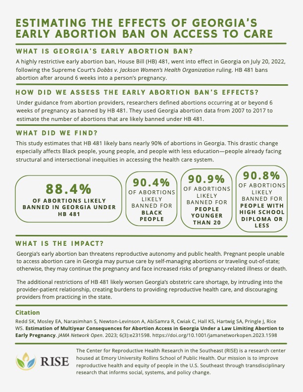 GA Health Professionals for Reproductive Justice (@ga4rjustice) on Twitter photo Excellent writing and crucial research about Georgia’s early abortion ban by an incredible team! <a href="/EmoryRISE/">Emory RISE</a> @DrCarrieOBGYN @WhitneyS_Rice
Read the full article here: jamanetwork.com/journals/jaman… Excellent writing and crucial research about Georgia’s early abortion ban by an incredible team! <a href="/EmoryRISE/">Emory RISE</a> @DrCarrieOBGYN @WhitneyS_Rice
Read the full article here: jamanetwork.com/journals/jaman…
