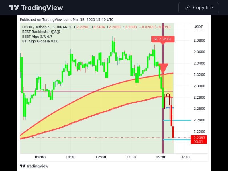 TradingView trade HOOK 5 minutes