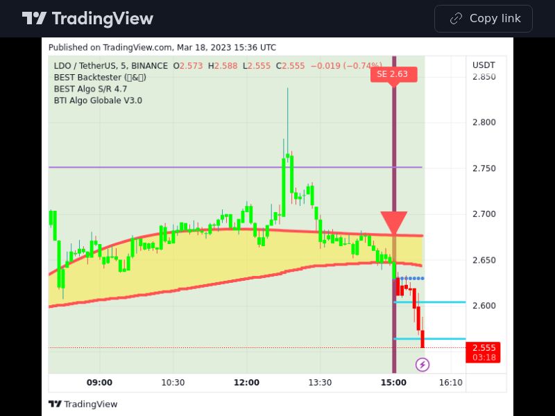 TradingView trade LDO 5 minutes