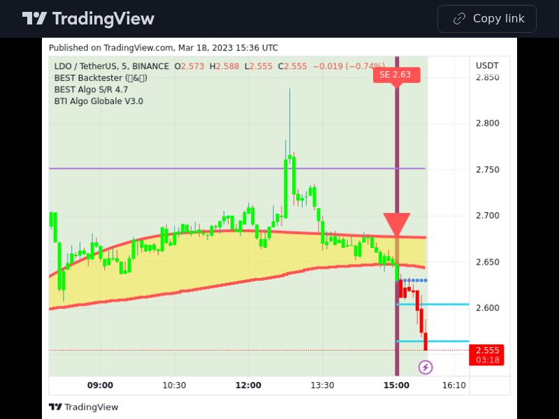 TradingView trade LDO 5 minutes 