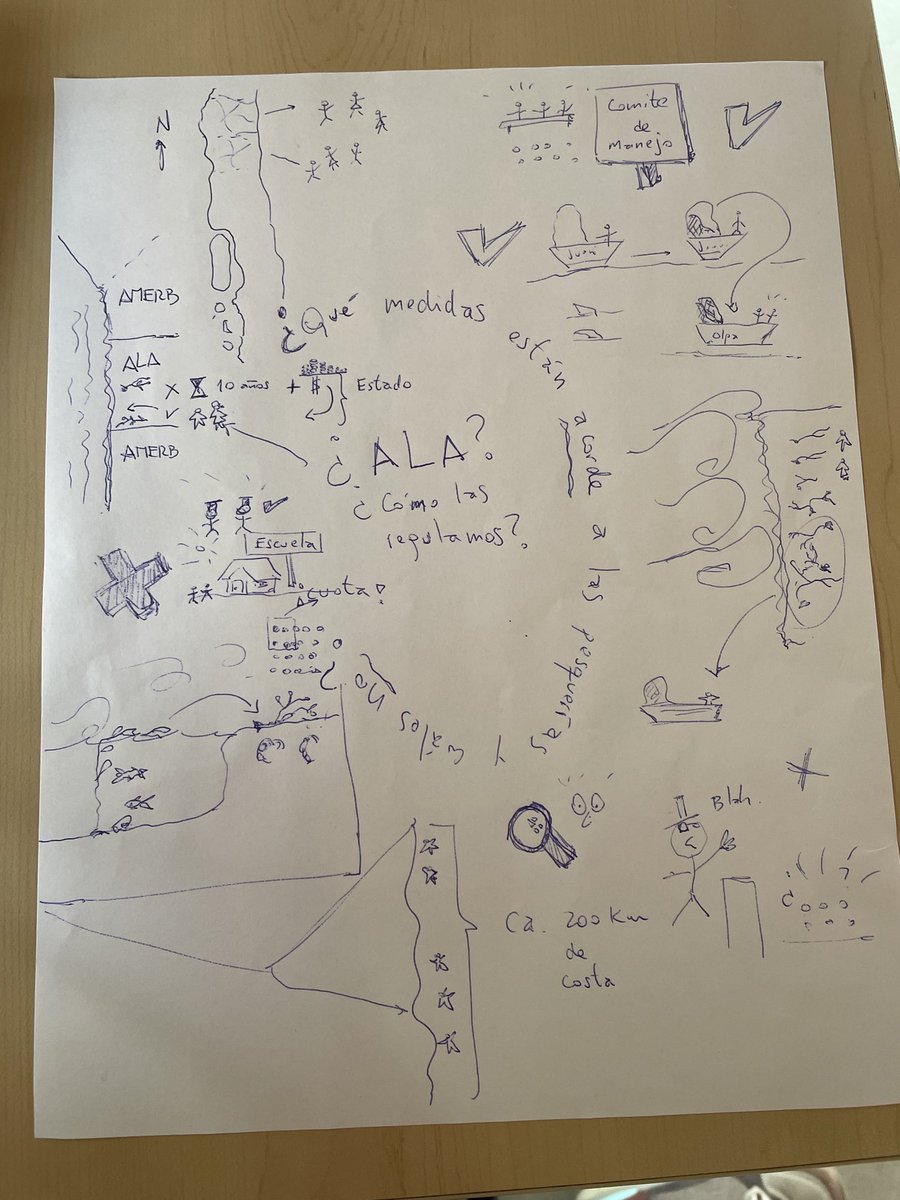 Pippa_J_Moore's tweet image. Great end to ⁦@KELPER_Project⁩ workshop. Loads of great discussions between fishers, scientists, fisheries managers &amp;amp; NGOs on how to better manage kelp harvesting in Chile &amp;amp; Peru ⁦@UKinChile⁩ ⁦@UKinPeru⁩ ⁦@NERCscience⁩ 🇬🇧 🇵🇪 🇨🇱