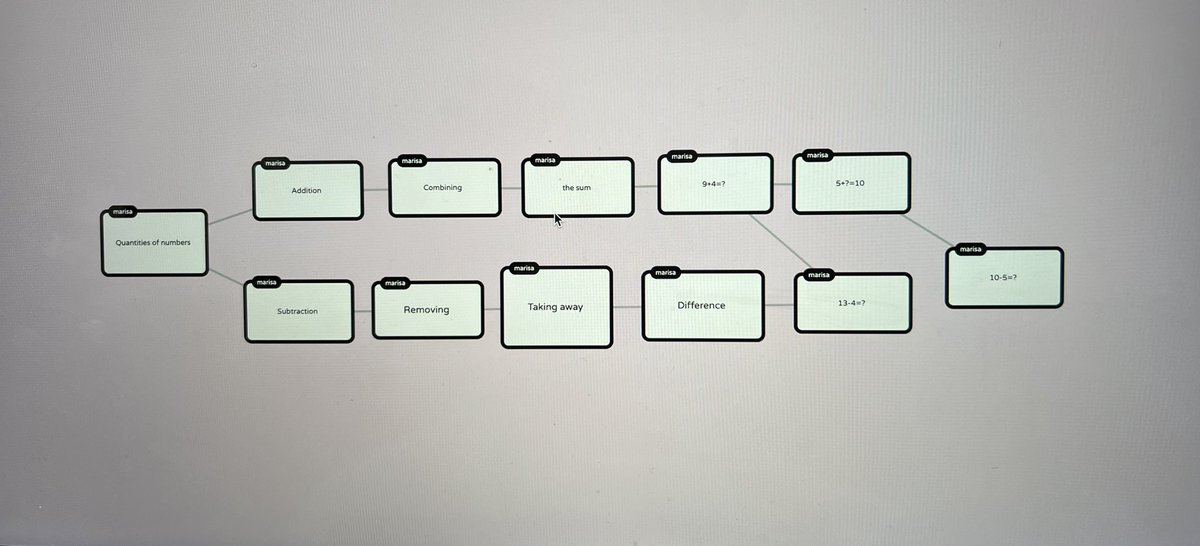 RappaportMarisa's tweet photo. Here is my concept map on adding and subtracting numbers within 20!! @poppletapp #EDUC387010 #conceptmaps #math https://t.co/LIGfVCSRT3