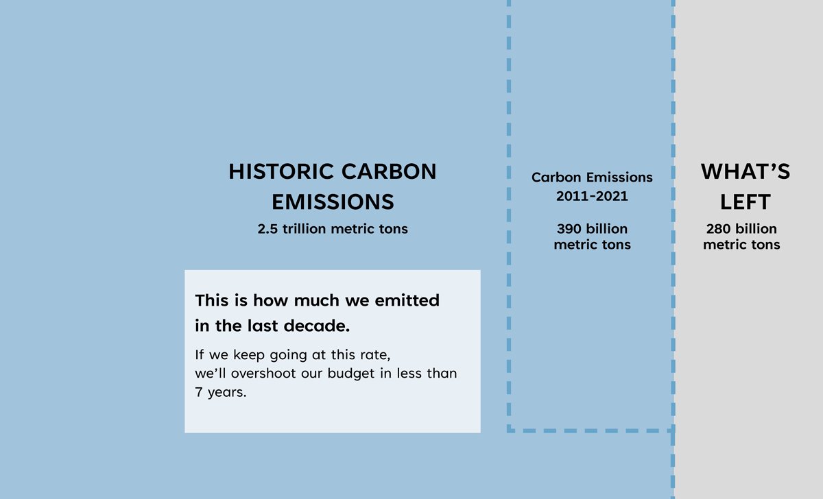 NationalASLA's tweet image. At LABash on Friday, March 31 at 4:20 CST, ASLA members Sarah Fitzgerald and Madeline Kirshner will cover the top actions from the Climate Action Field Guide that students and emerging professionals can apply. Continue the conversation at their Expo booth from 10 AM-4 PM daily.