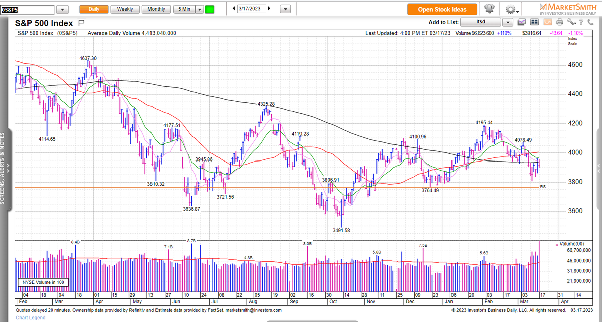 ed-carson-on-twitter-market-showing-extreme-divergence-as-growth