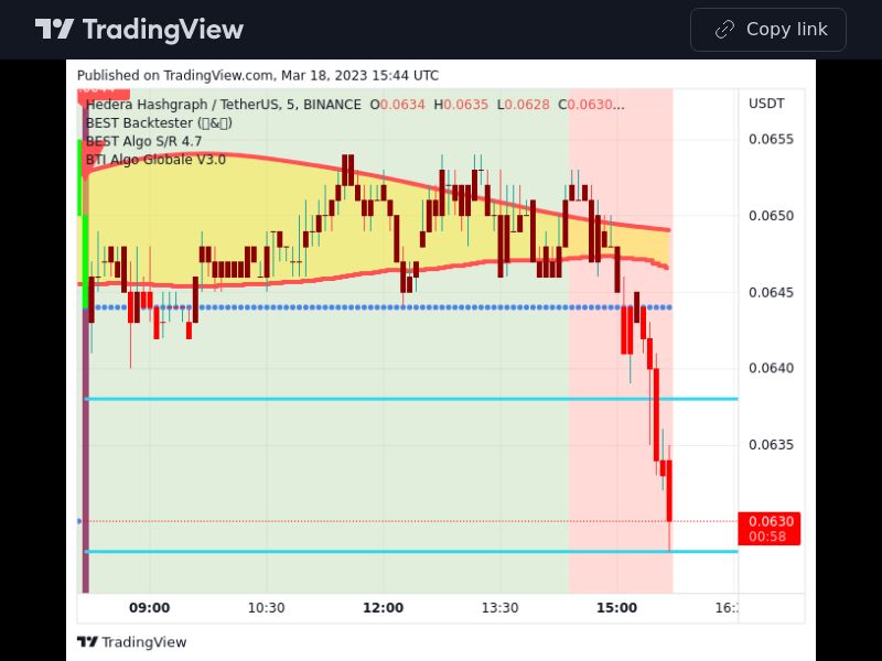 TradingView trade HBAR 5 minutes
