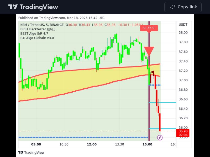 TradingView trade KSM 5 minutes 