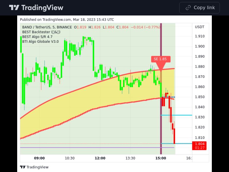 TradingView trade BAND 5 minutes 