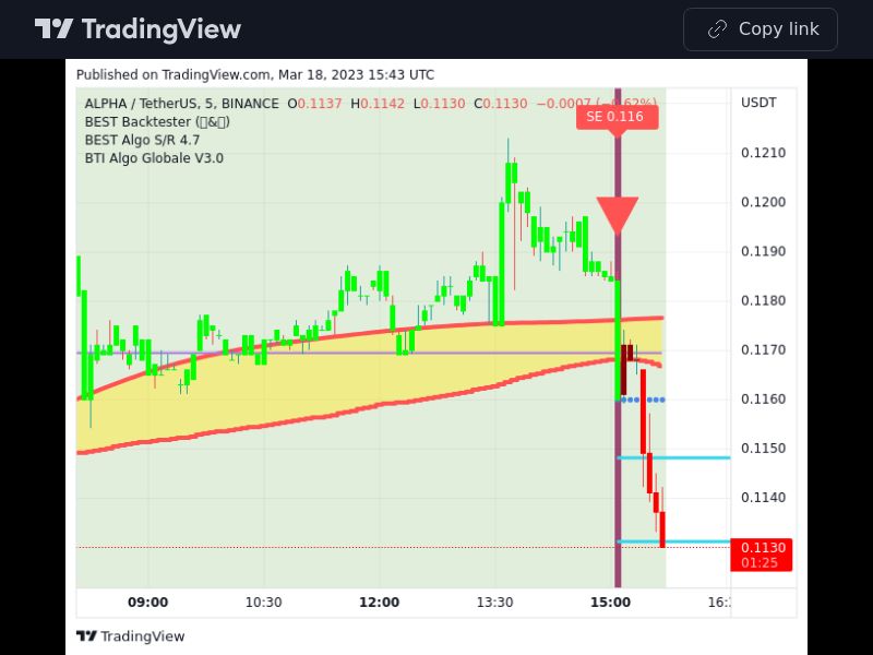 TradingView trade ALPHA 5 minutes 