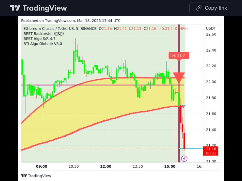 TradingView trade ETC 5 minutes
