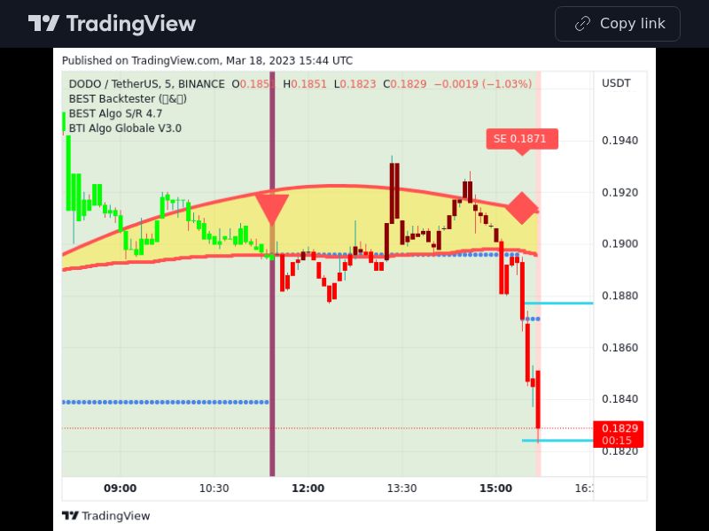 TradingView trade DODO 5 minutes